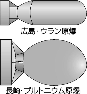 原爆の材料にもなり得る 坪倉先生の放射線教室 福島民友新聞社 みんゆうnet