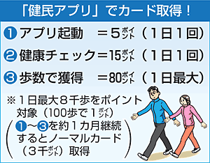 健民アプリ 利用拡大へキャンペーン カード取得で賞品応募 健康長寿 福島の挑戦 福島民友新聞社 みんゆうnet