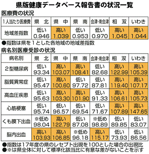 福島 県 の 感染 者