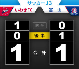 試合結果 いわきｆｃ カターレ富山 サッカーｊ３ 試合結果 福島民友新聞社 みんゆうnet