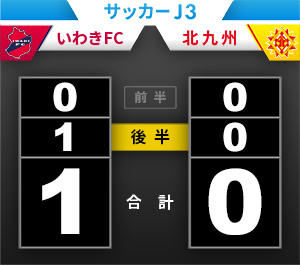 試合結果 いわきｆｃ ギラヴァンツ北九州 サッカーｊ３ 試合結果 福島民友新聞社 みんゆうnet