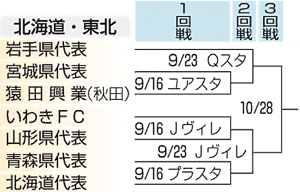 いわきｆｃ 山形代表と９月16日初戦 サッカー 天皇杯 いわきｆｃ 福島民友新聞社 みんゆうnet