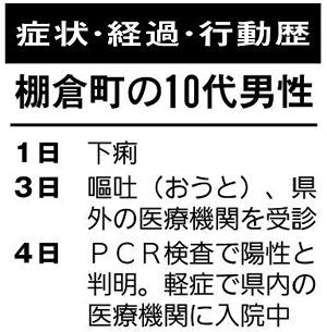 棚倉 10代会社員 感染 確認 新型コロナ 県外でｐｃｒ検査 福島民友ニュース 福島民友新聞社 みんゆうnet