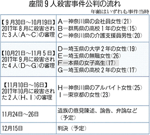 保健の先生 絶たれた女子高生の夢 神奈川 座間事件公判 福島民友ニュース 福島民友新聞社 みんゆうnet