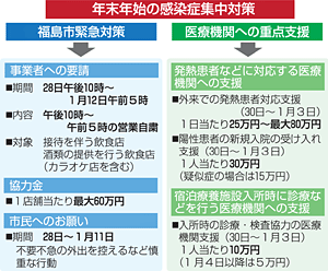 協力 金 営業 時短