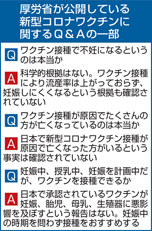 若者の不安拭おう 新型コロナワクチン接種 正しい情報発信課題 福島民友ニュース 福島民友新聞社 みんゆうnet