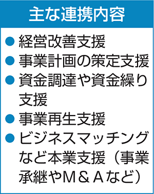 新型コロナ影響受ける企業支援へ 福島県内金融機関が連携協定 福島民友ニュース 福島民友新聞社 みんゆうnet