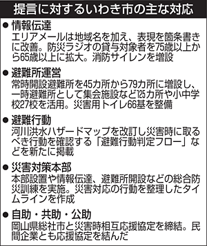 いわき市 緊急速報メール改善 災害対応強化 被災地域情報追加 福島民友ニュース 福島民友新聞社 みんゆうnet