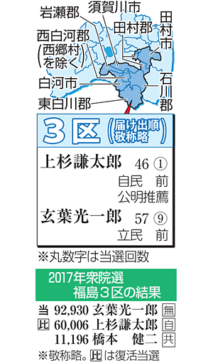 衆院選 最前線ルポ ３区 農業票の取り込み鍵 支持固めへ 第49回衆議院議員選挙 福島民友新聞社 みんゆうnet