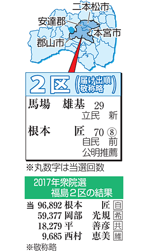 衆院選 最前線ルポ ２区 最年少対首相側近 プライド激突 第49回衆議院議員選挙 福島民友新聞社 みんゆうnet