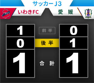 試合結果 いわきｆｃ 愛媛ｆｃ サッカーｊ３ 試合結果 福島民友新聞社 みんゆうnet