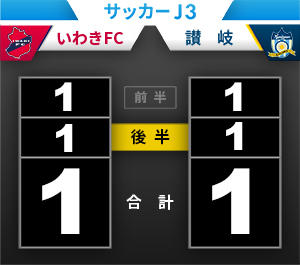 試合結果 いわきｆｃ カマタマーレ讃岐 サッカーｊ３ 試合結果 福島民友新聞社 みんゆうnet