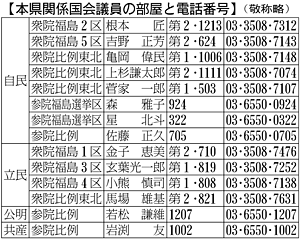 参院 星北斗氏 活動拠点決まる 議員会館 部屋割りと連絡先 第26回参議院議員選挙 福島民友新聞社 みんゆうnet