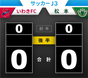 試合結果 いわきｆｃ 松本山雅ｆｃ サッカーｊ３ 試合結果 福島民友新聞社 みんゆうnet