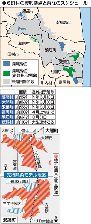 住民の生活再建」本格化 復興拠点、23年春・３町村が解除へ：帰還