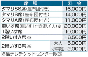 大相撲巡業「福島場所」８月22日開催 13日から先行販売受け付け：福島